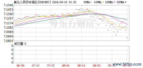 K图 USDCNYC_0