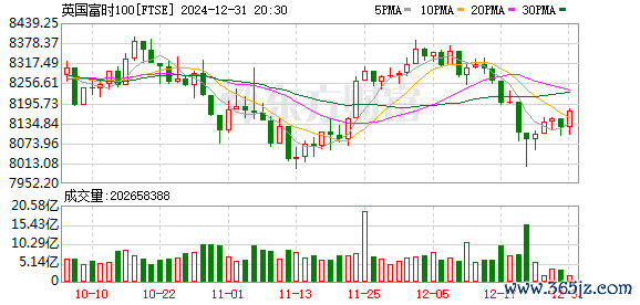 K图 FTSE_0